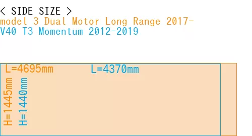 #model 3 Dual Motor Long Range 2017- + V40 T3 Momentum 2012-2019